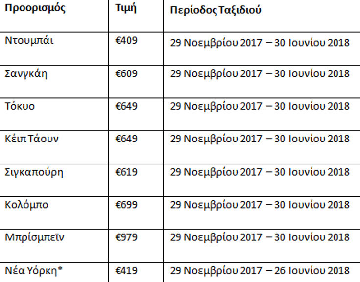 Νέες προσφορές για τους επιβάτες από Ελλάδα από την Emirates