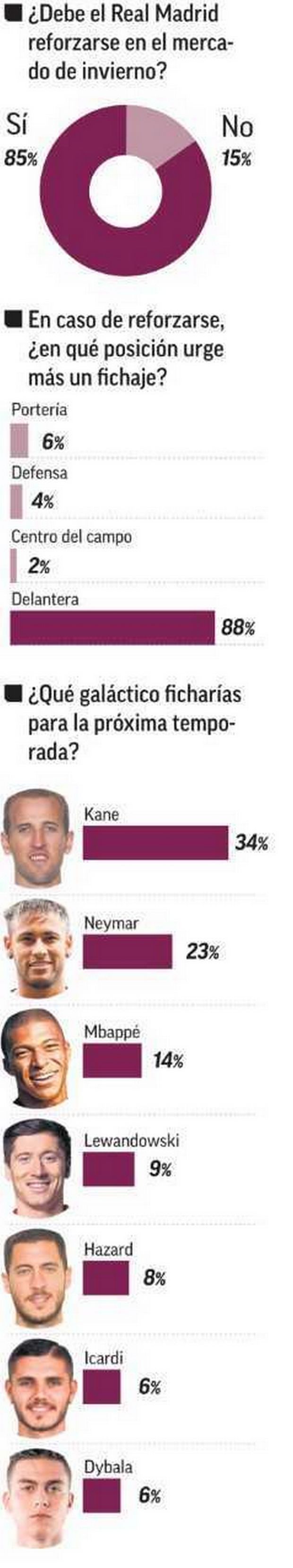 Ο σταρ που θέλουν οι φίλοι της Ρέαλ