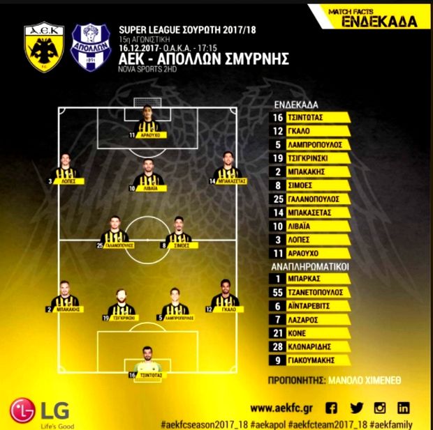 Η ενδεκάδα της ΑΕΚ κόντρα στον Απόλλωνα Σμύρνης