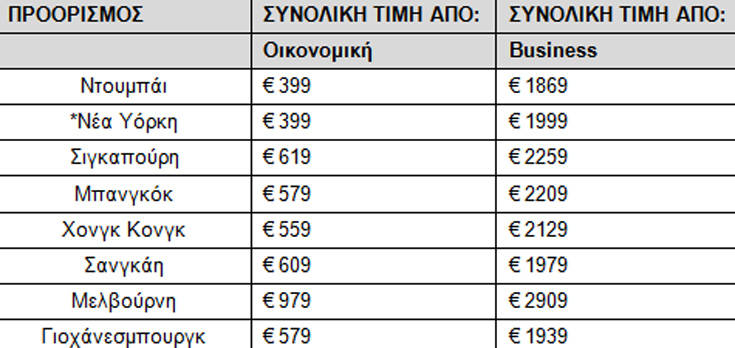 Η Emirates λέει «Hello 2018» με ειδικές προσφορές