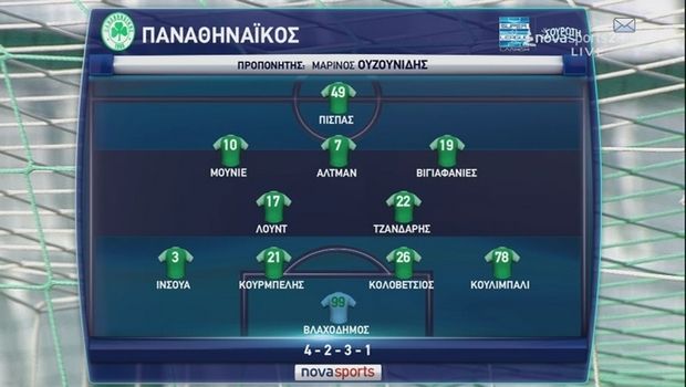 Επιτέλους νίκη για τον Παναθηναϊκό, 2-0 τον Πλατανιά