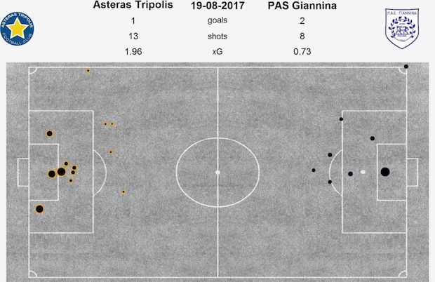 astpas
