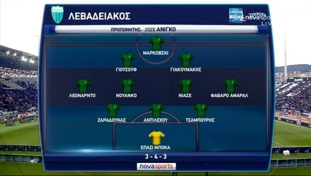 levadeiakos