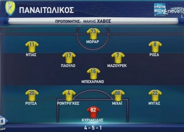 panaitolikos