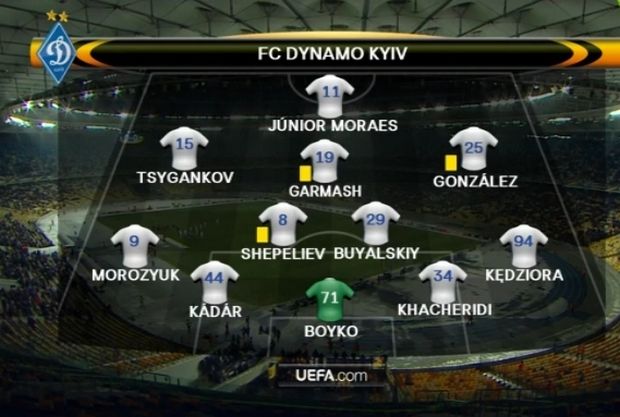 dynamo kiev