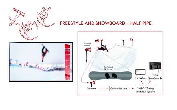 freestyle snowboard half pipe