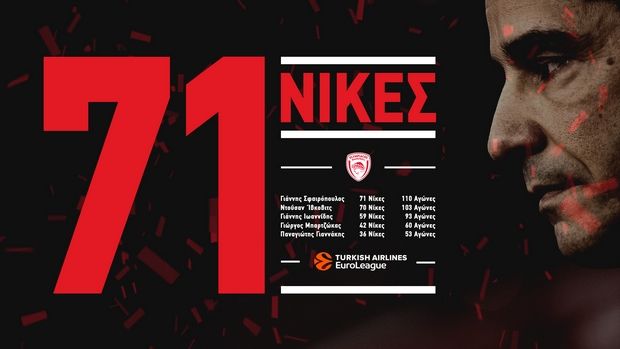 Ο Σφαιρόπουλος θα θυμάται για πάντα τη νίκη στη Μαδρίτη