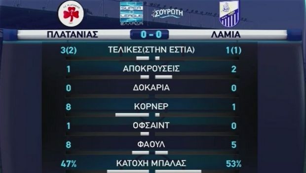 Βήμα παραμονής για τη Λαμία, 2-1 τον Πλατανιά στα Περιβόλια 12 Untitled1 1