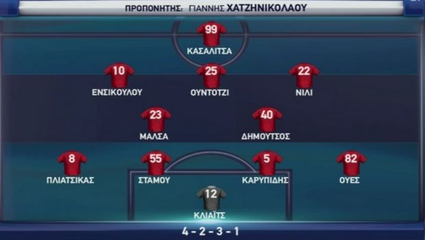Βήμα παραμονής για τη Λαμία, 2-1 τον Πλατανιά στα Περιβόλια 10 Untitled1