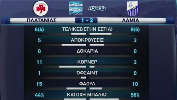 Βήμα παραμονής για τη Λαμία, 2-1 τον Πλατανιά στα Περιβόλια 13 Untitled2 3