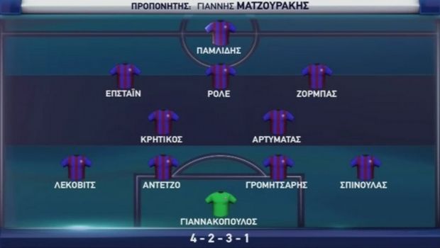 Άντεξε με δέκα η Κέρκυρα, 0-0 με την ΑΕΛ 9 aokmegali