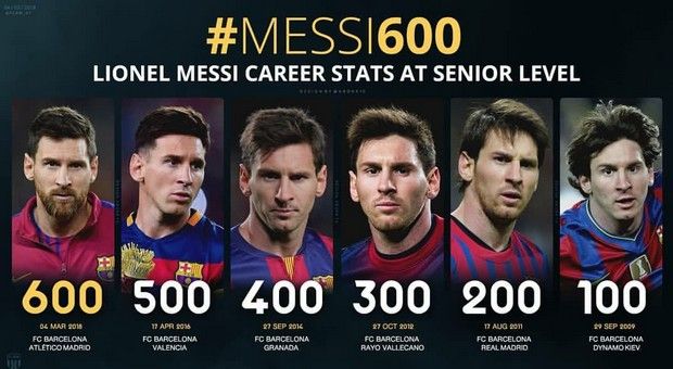 messi 600 1