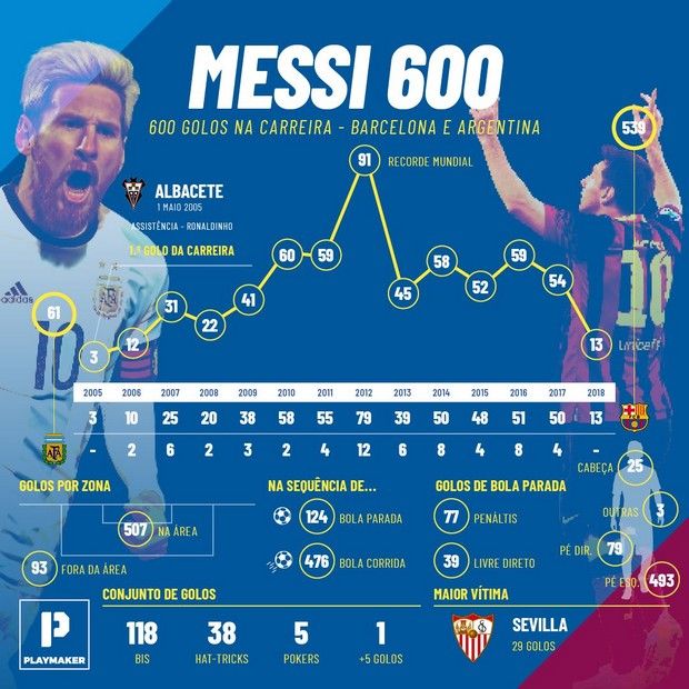 messi 600