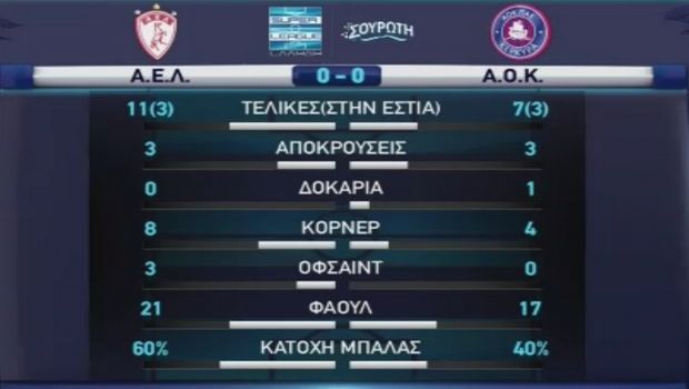 Άντεξε με δέκα η Κέρκυρα, 0-0 με την ΑΕΛ 10 telikostat