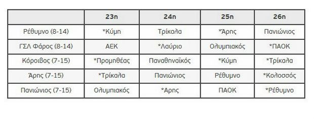 &Tau;&alpha; &sigma;&epsilon;&nu;ά&rho;&iota;&alpha; &gamma;&iota;&alpha; &tau;&eta; “&mu;ά&chi;&eta;” &tau;&eta;&sigmaf; &pi;&alpha;&rho;&alpha;&mu;&omicron;&nu;ή&sigmaf;