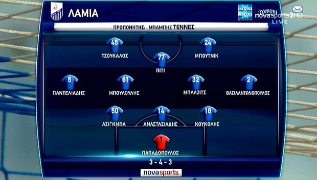 Βολεύτηκαν με ισοπαλία, στο 0-0 Λαμία κι Απόλλων