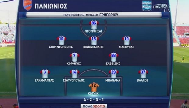 panionios
