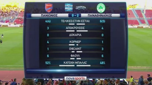 statistik
