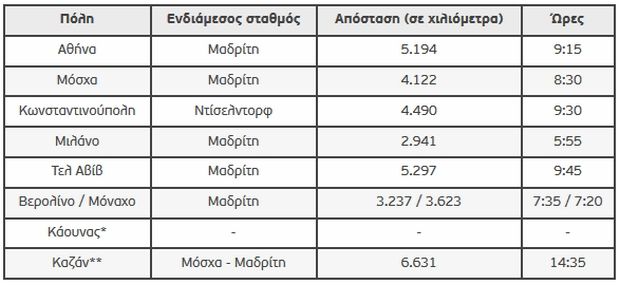 Γκραν Κανάρια, ο ταξιδιωτικός εφιάλτης της EuroLeague 7 Untitled1