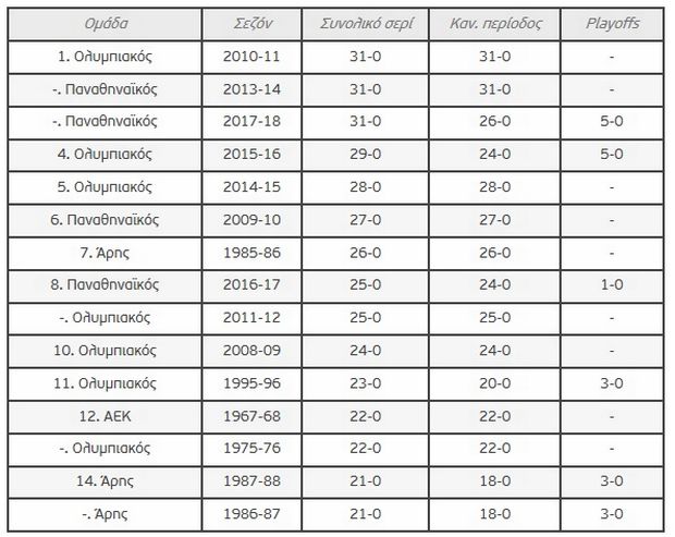 Μετά το 31… καίγεσαι