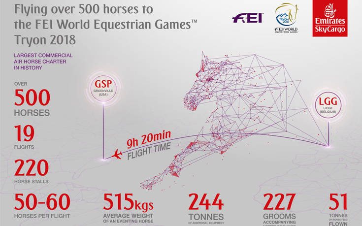 H Emirates SkyCargo μεταφέρει την πρώτη ομάδα αλόγων για τα FEI World Equestrian Games™ του Tryon 2018 13 Emirates SkyCargo World Equestrian Games 1
