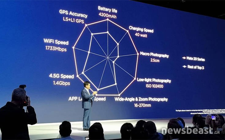 Η Ανώτερη Νοημοσύνη έφτασε από τη Huawei 55 HuaweiMate20Pro18 1