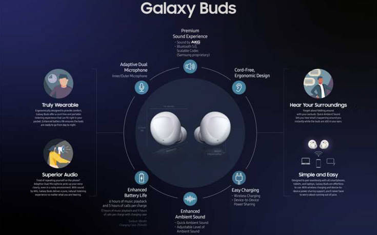 Αυτά είναι τα νέα ρολόγια και ακουστικά της Samsung 31 sasmgal22 1