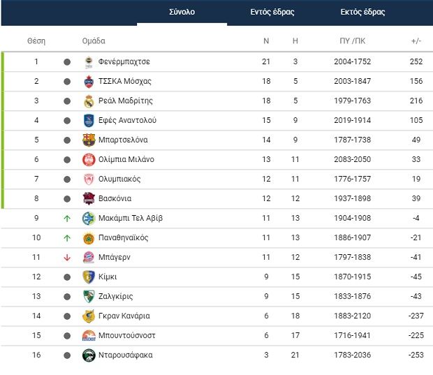 standings