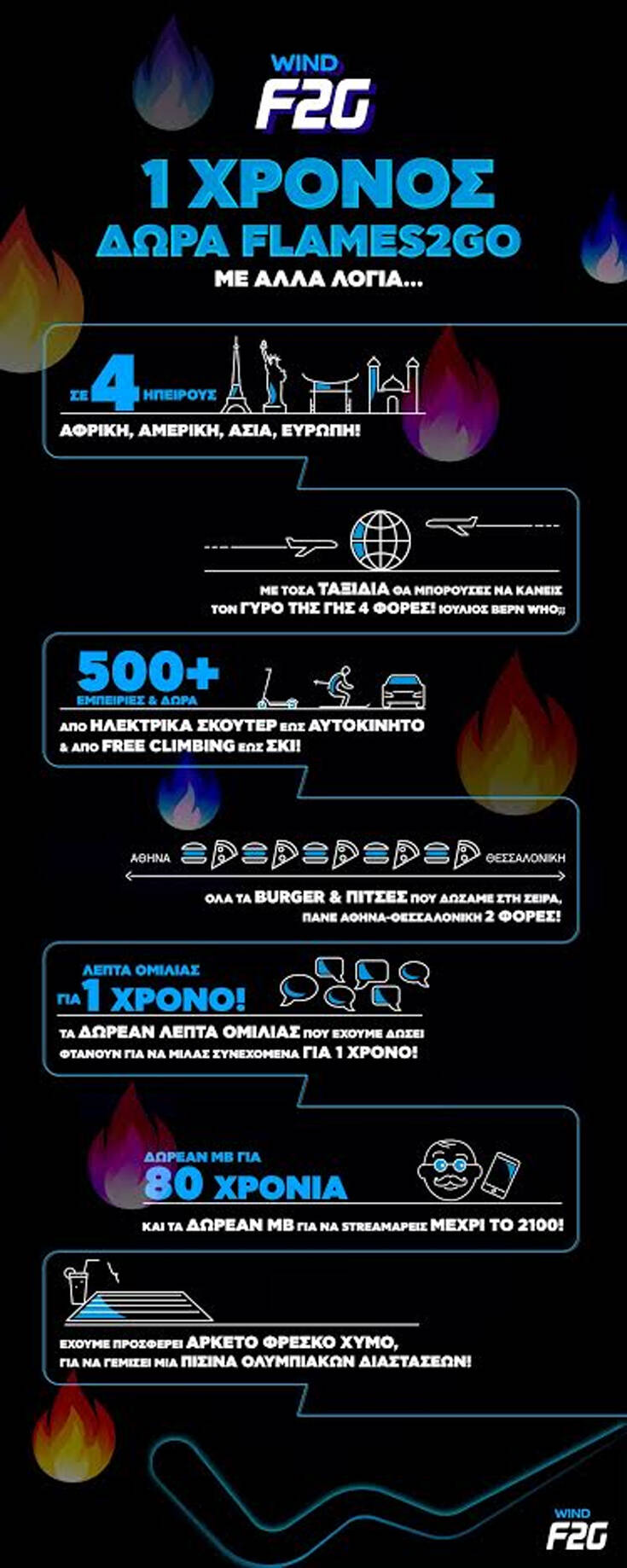 Τα απίθανα δώρα συνεχίζονται από το WIND F2G και το Flames2Go