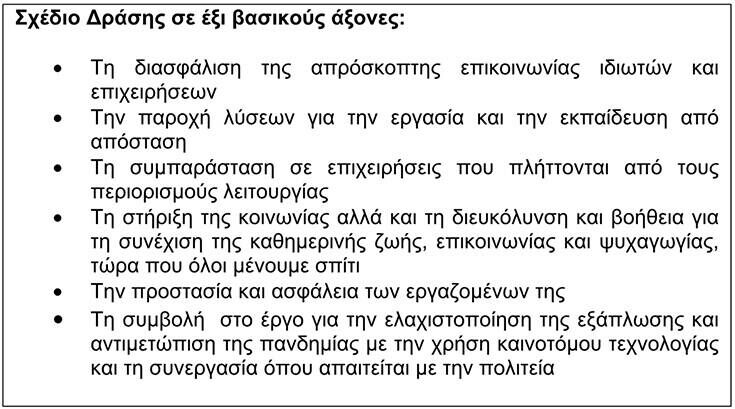 Σχέδιο δράσης και πρωτοβουλίες της Vodafone