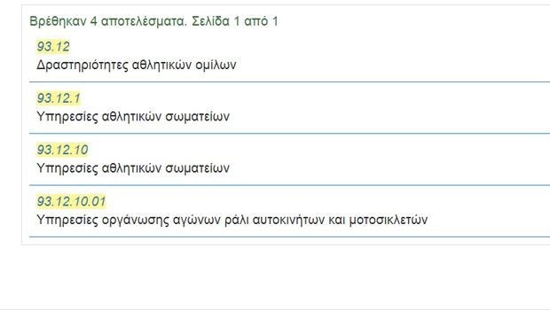 Κορονοϊός: Μπήκαν στα μέτρα στήριξης σωματεία, ενώσεις και ομοσπονδίες 13 kad2