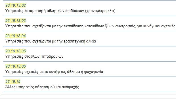 Κορονοϊός: Μπήκαν στα μέτρα στήριξης σωματεία, ενώσεις και ομοσπονδίες 16 kad5
