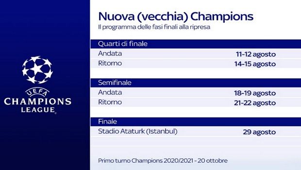 Sky Italia: Στις 6 Αυγούστου η ρεβάνς του Ολυμπιακού με τη Γουλβς 7 champions fasi finali