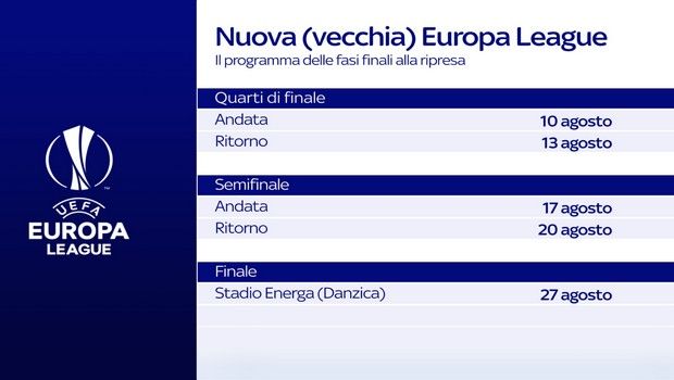 Sky Italia: Στις 6 Αυγούστου η ρεβάνς του Ολυμπιακού με τη Γουλβς