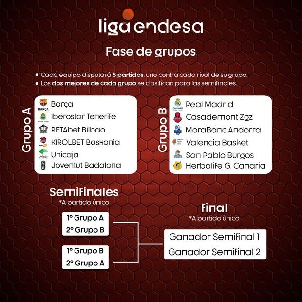 Liga Endesa: Εγκρίθηκε το “ειδικό πλάνο” για την ολοκλήρωση της σεζόν