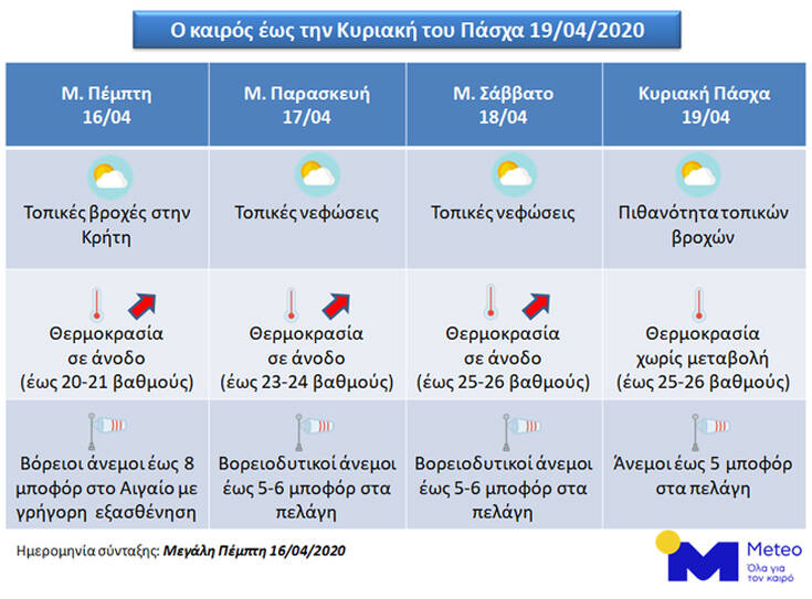 Με τι καιρό θα κάνουμε Πάσχα