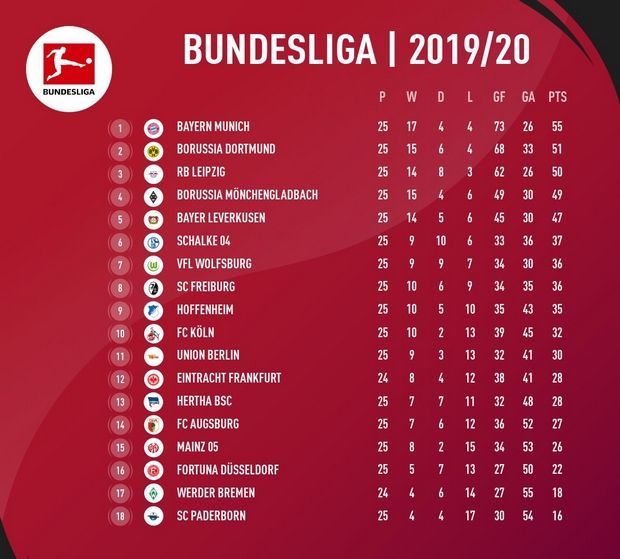 Bundesliga, το ποδοσφαιρικό κέντρο της Γης 12 bundesliga 1