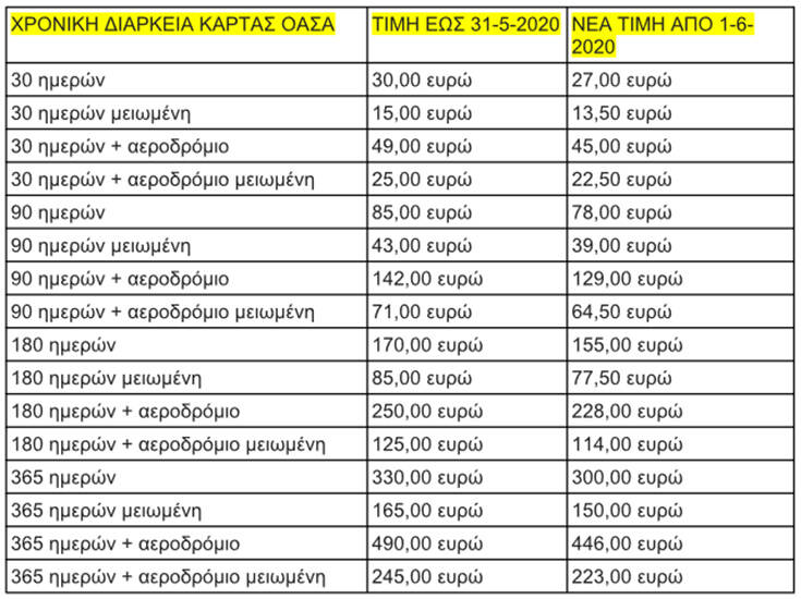 Οι νέες τιμές σε ΜΜΜ, ΚΤΕΛ και ταξί μετά την μείωση του ΦΠΑ 10 dfsd2 1