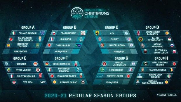 Επίσημο: Σε 8 ομίλους το νέο BCL, αυτοί είναι οι αντίπαλοι για ΑΕΚ και Περιστέρι