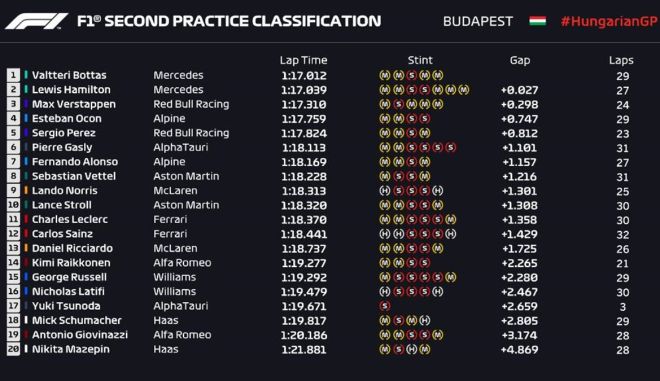 21 hungary fp2 res