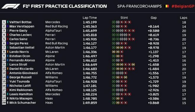 f1 belgium fp1