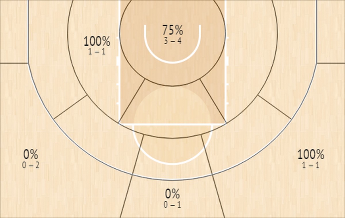 nunnaly field goals first half