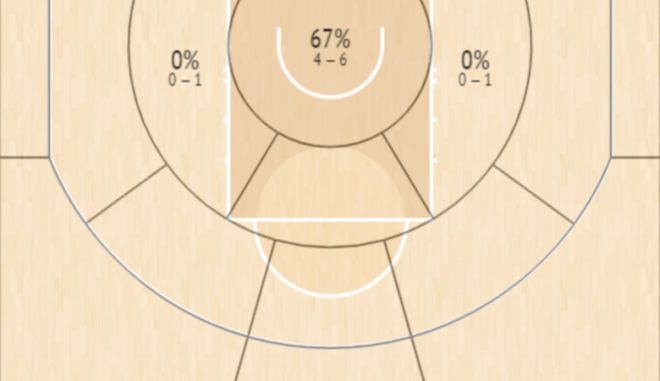 opponent field goals thanasis antetokounmpo