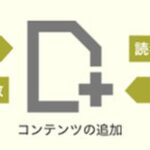 Search Intent Mapping: Στόχευσε τη Σωστή Πρόθεση