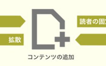 Search Intent Mapping: Στόχευσε τη Σωστή Πρόθεση